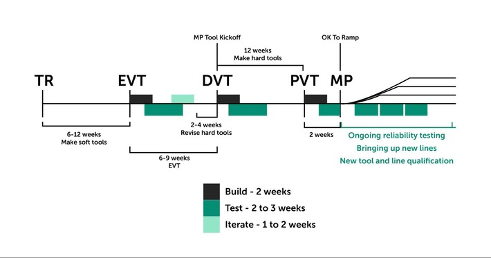 Stage Gate Product Development: A Guide to Process Models and Best Practices