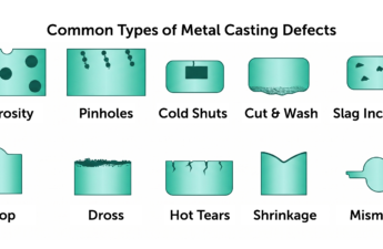 Metal Casting Defects: Types, Causes, and How to Prevent Them