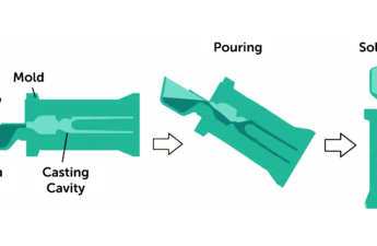 Gravity Casting (Permanent Mold Casting): Process, Benefits, and When to Use It