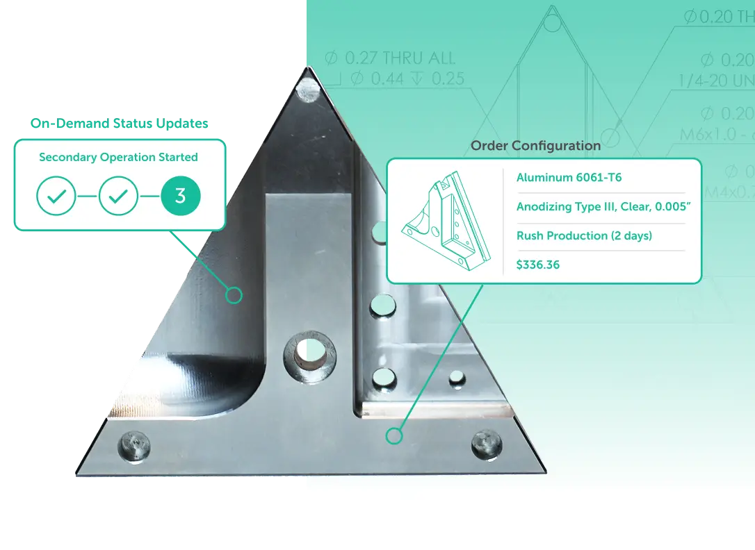 The Manufacturing & Supply Chain Platform